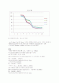 열전도도결과 11페이지