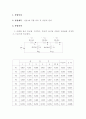 일반전자공학실험-실험 #6 저항 회로 및 중첩의 원리 1페이지