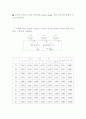 일반전자공학실험-실험 #6 저항 회로 및 중첩의 원리 2페이지