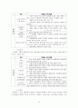 휴대폰 소액결제 산업 분석 15페이지