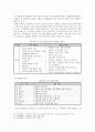 노인과 정신건강 4페이지