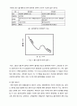 세라믹 흡착과 젖음에 관한 레포트 입니다. 3페이지