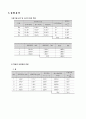 액체의 표면장력 측정 실험 report 4페이지