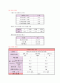 콘크리트 비중 시험 2페이지