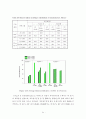 취수원 변화에 따른 정수장 최적화 방안에 관한 연구 89페이지