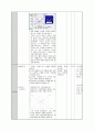시장 경제의 이해 단원 학습지도안 6페이지