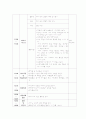 건물프로젝트 일일계획안 2페이지