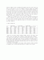 기업집중의 경제적효과 13페이지