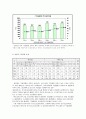 기업집중의 경제적효과 14페이지