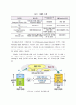 탄소배출권과 탄소펀드 7페이지