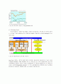 탄소배출권과 탄소펀드 14페이지