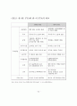 유럽연합(EU)경제의 이해를 통한 한국경제의 시사점 20페이지