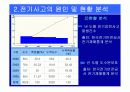 전기작업에 의한 중대재해 사례분석 5페이지