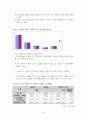 국내 자동차 산업의 동향과 한미 FTA에 따른전망 5페이지