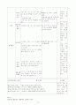 실과_채소가꾸기 11페이지