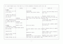 지주막하출혈 case study 7페이지