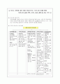 지역 간호사의 역활(청주 흥덕구 보건소) 1페이지