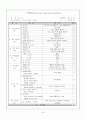 가정 방문 case 18페이지