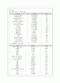 간호 - 정신과 실습 case 21페이지