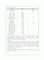 간호 - 정신과 실습 case 22페이지