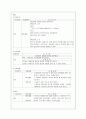 간호 - 정신과 실습 case 26페이지