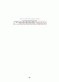 [결과보고서]PMMA(Polymethyl methacrylate)중합 27페이지