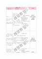 [성인간호학] 위암 케이스 스터디(case study) 6페이지