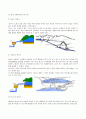 수력발전(Hydropower)에 대한 정리 4페이지