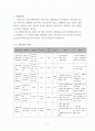 고체산화물연료전지에 대해 2페이지