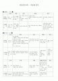 로웬펠드와 아동미술 1페이지