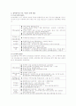 참여정부 부동산 정책의 공과 2페이지