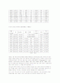 보육사업의 역사와 현황 11페이지