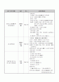 장애인복지프로그램(공동모금회 양식) 4페이지