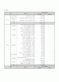 장애인복지프로그램(공동모금회 양식) 6페이지