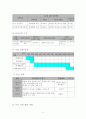 2009년도 배분신청서(프로그램사업용)!! 5페이지