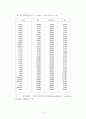 소득불평등과 대책 35페이지