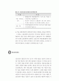 은행의 예금상품 - 부금, 예금, 적금  44페이지