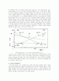 열역학의 제 1,2,3법칙 6페이지