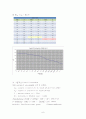 Alkalinity(알칼리도)실험-예비,결과레포트  6페이지