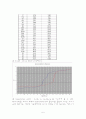 중화적정실험, buffer intensity포함 -예비,결과  5페이지