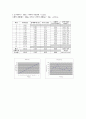 대학물리학 직선운동 실험(수평운동) 5페이지