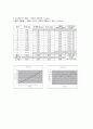 대학물리학 직선운동 실험(수평운동) 6페이지