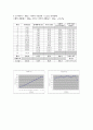 대학물리학 직선운동 실험(수평운동) 14페이지