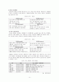 LG생활건강의 중국 및 베트남 화장품 및 생활용품 시장에 대한 마케팅 사례 연구 17페이지