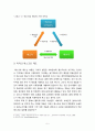 에스크로제도,초고층아파트,임대주택에 관한 조사 5페이지