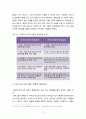 에스크로제도,초고층아파트,임대주택에 관한 조사 11페이지