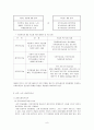 사회복지기관의 실제 및 한국적 현황 8페이지