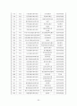 사회복지기관의 실제 및 한국적 현황 30페이지