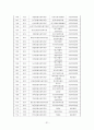 사회복지기관의 실제 및 한국적 현황 31페이지