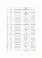 사회복지기관의 실제 및 한국적 현황 32페이지